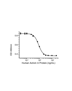 Activin A, Human/Mouse/Rat, HEK293