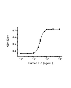 IL-3 Protein, Human